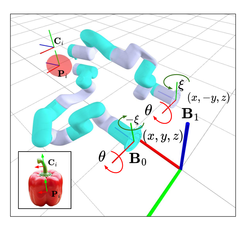 Dual-arm robot design optimization diagram