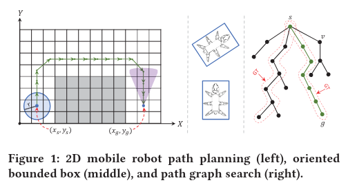 RACOD mobile robot path-planning diagram
