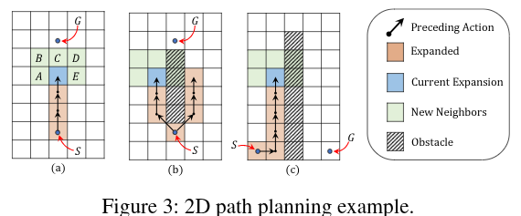 Runahead A-star path-planning diagram