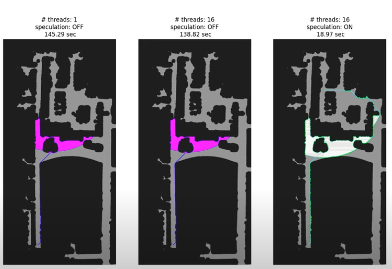 Comparison of conventional and speculative path planning